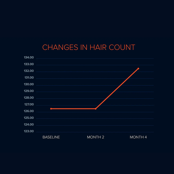FOLIGAIN CLINICALS_5
